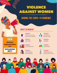 Violence Against Women During Covid-19 Infographic Cover